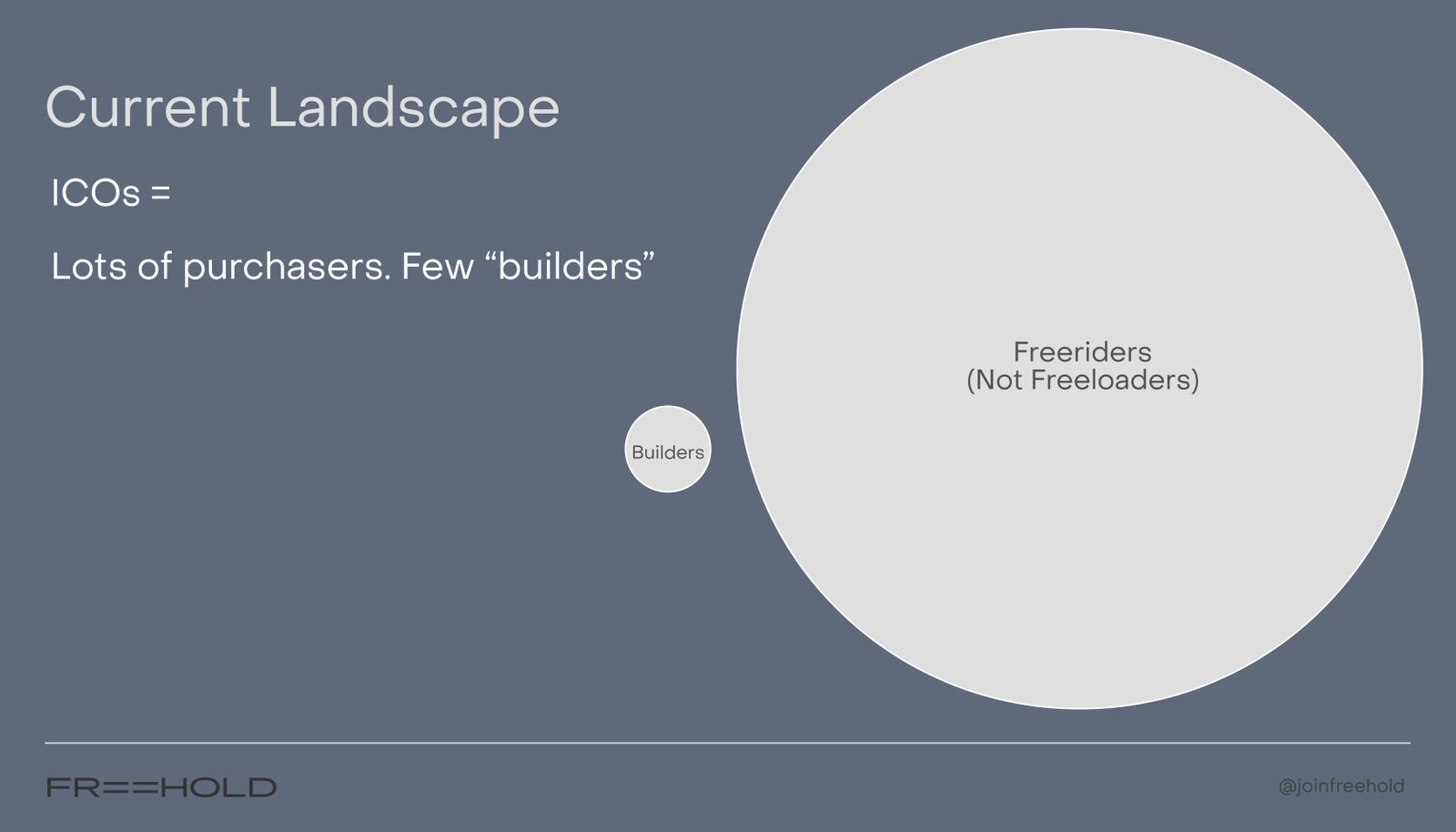 Freehold presentation image