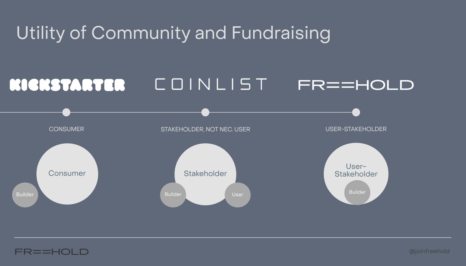 Freehold presentation image