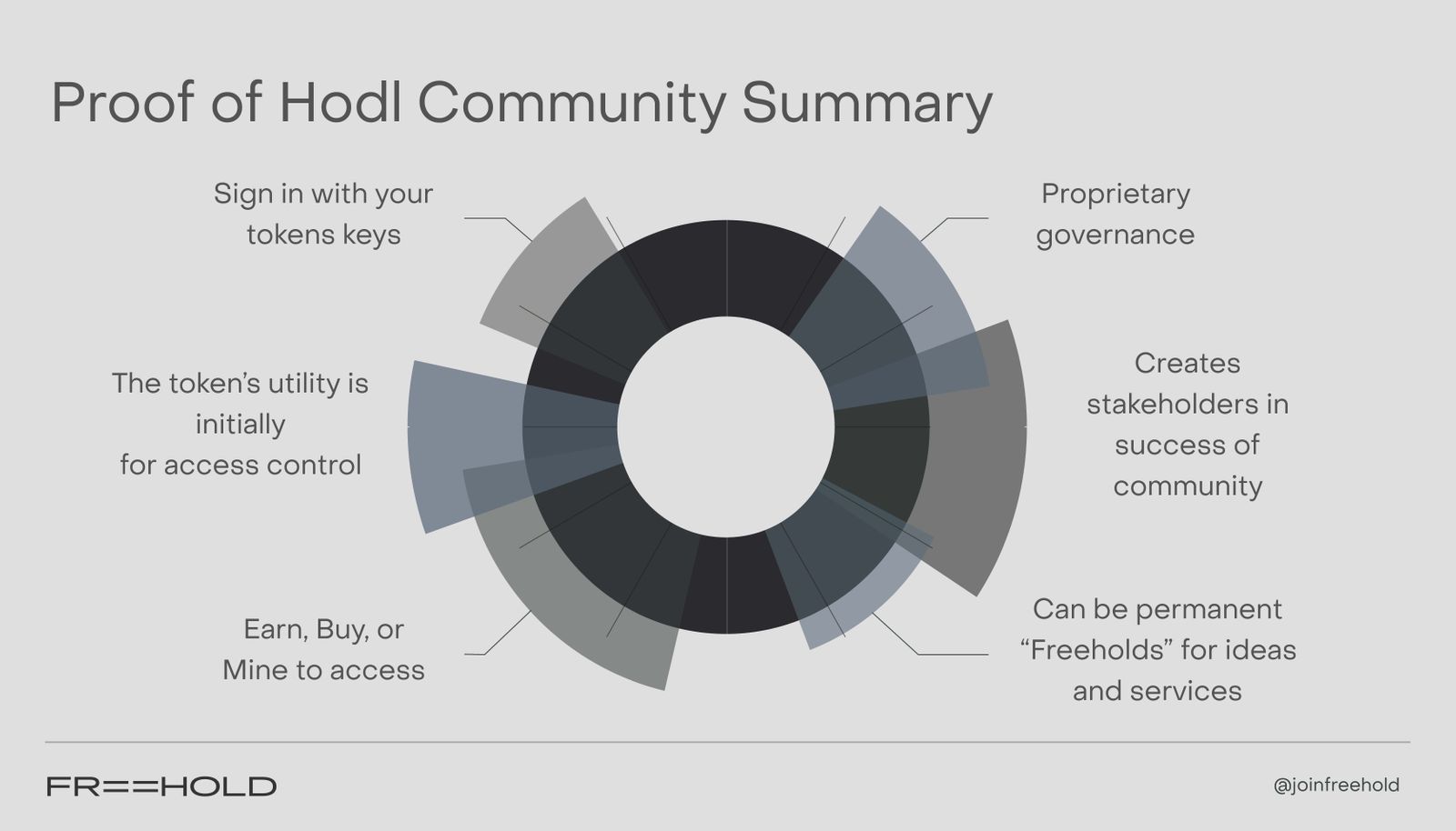 Freehold presentation image
